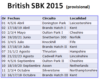 British SBK provisional