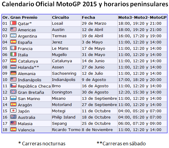 MotoGP con horarios