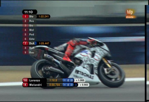Jorge Lorenzo
