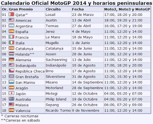 MotoGP con horarios