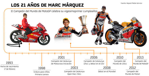 21añosMarcMarquez_B