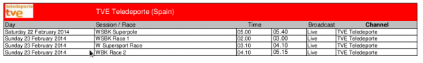 Horarios TV Superbikes Phillip Island