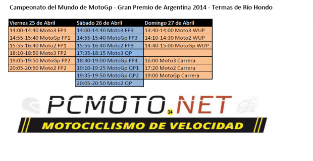 Gran Premio de Argentina 2014 – Termas de Río Hondo: Horarios del fin de semana