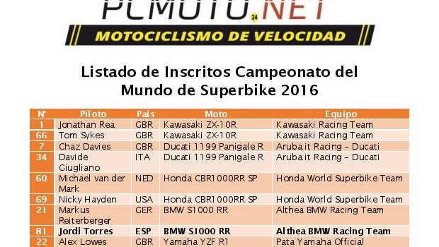Descarga la lista de inscritos del Campeonato del Mundo de Superbikes