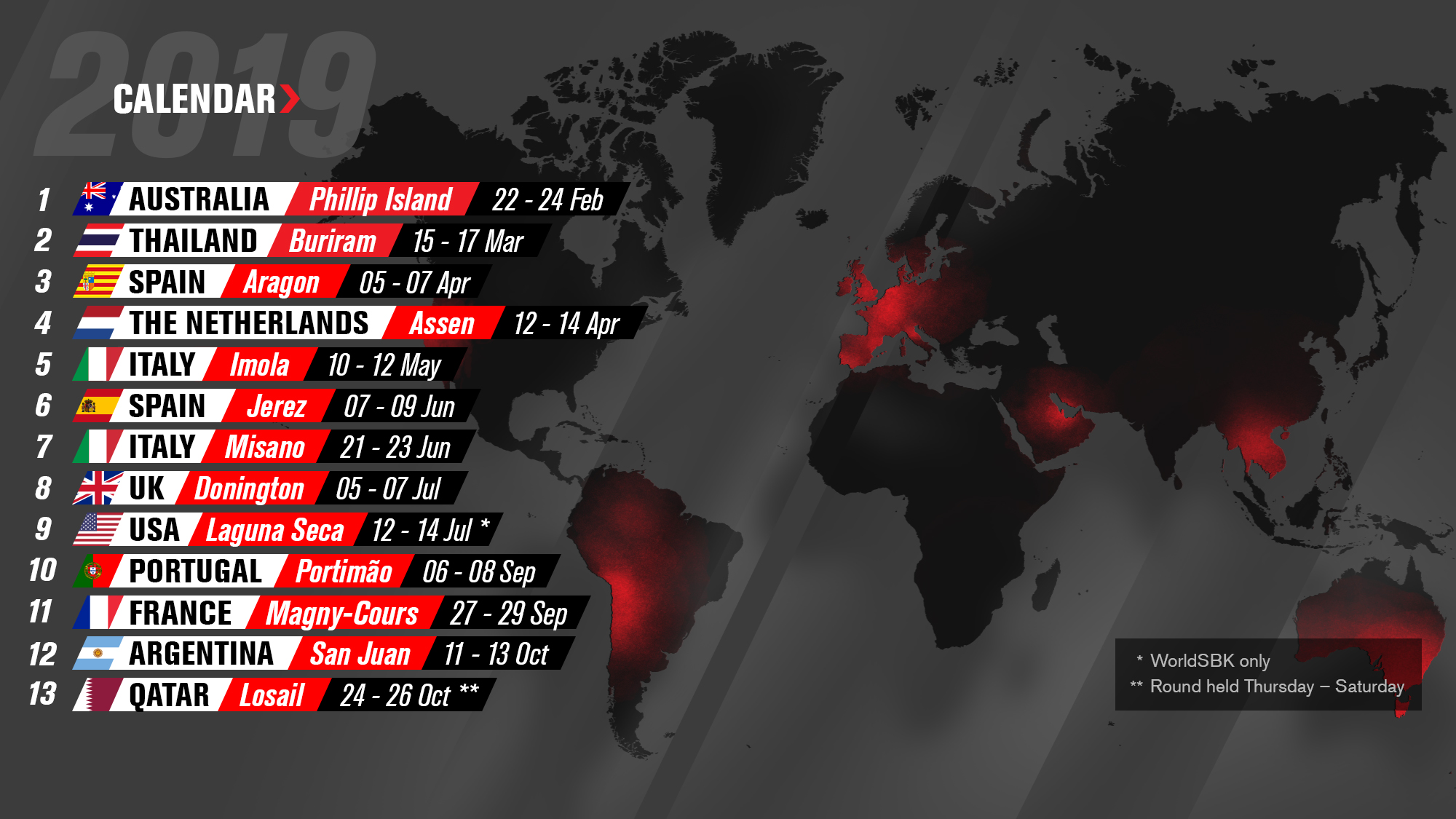 Calendario definitivo del WorldSBK 2019