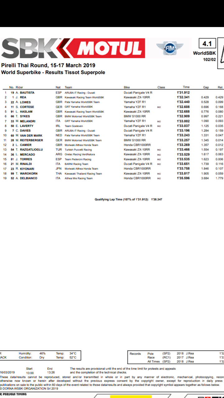 Álvaro Bautista logra la Superpole en Buriram